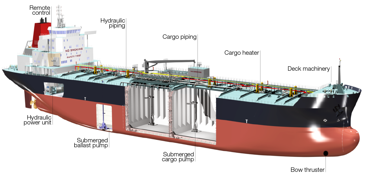 Technical Description Future Proof Aframax Solutions Framo Technical Description Future Proof Aframax Solutions Framo